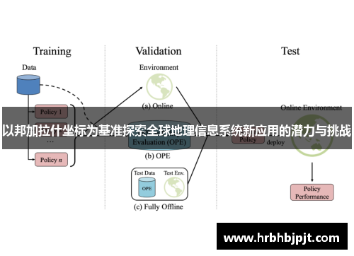 以邦加拉什坐标为基准探索全球地理信息系统新应用的潜力与挑战